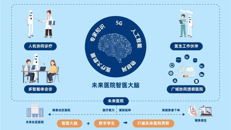 广州医养结合养老院价格对比，如何选择更合适？**