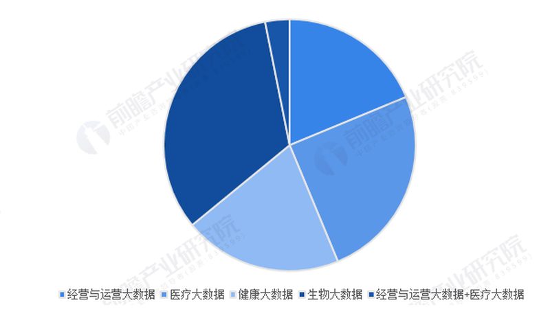 慢病管理App加盟代理，如何规避潜在风险？**